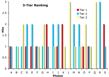 3-tier.jpg